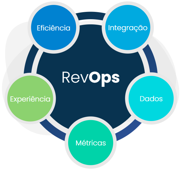 RevOps