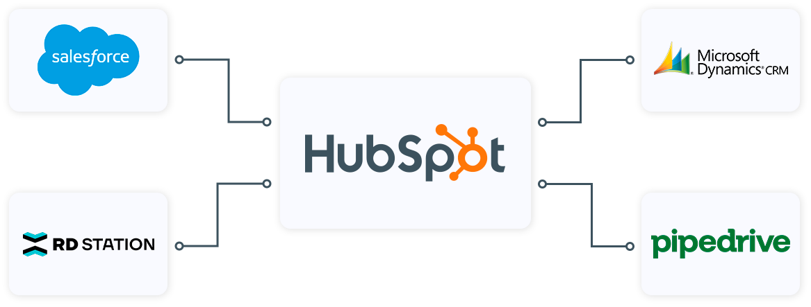 grafico-hubspot